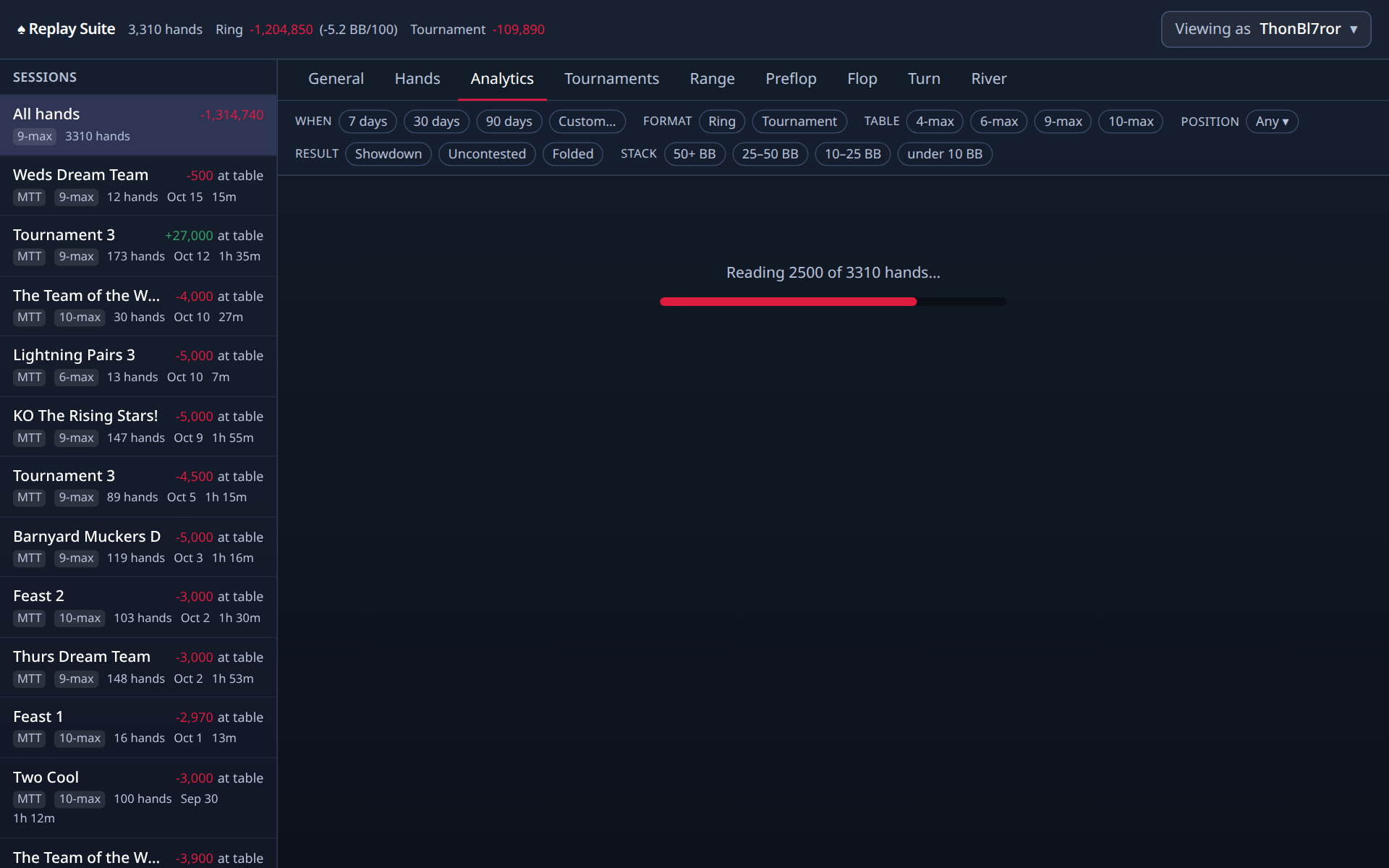 The Analytics tab: results over time, stack depth, M-ratio and aggression
