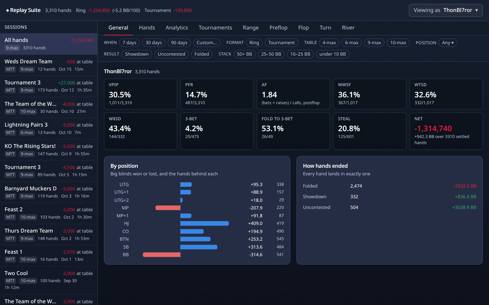 The dashboard