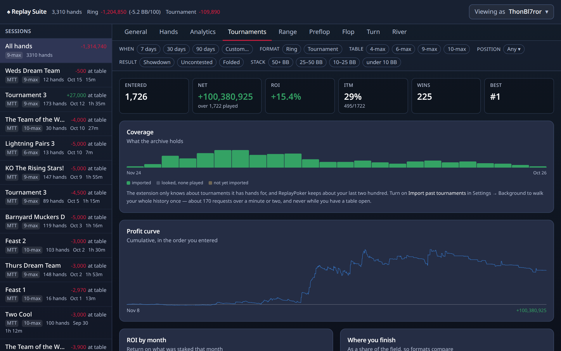 The Tournaments tab: entries, results, and your profit curve
